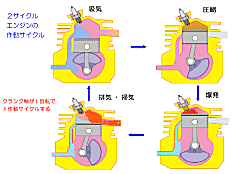 最近少なくなりましたが ２ストエンジンのオイルについてまとめ